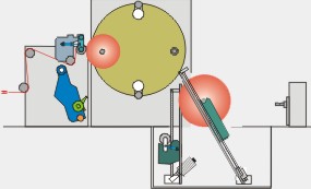Scheme of winding process and roll unloading with unloading fork arms Scheme of winding process and roll unloading with unloading fork arms
