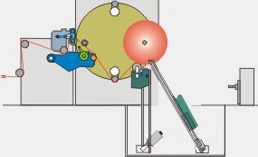 Scheme of winding process with load relieving device just before roll change