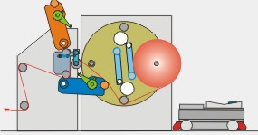 Scheme roll change process with lower TAC-system Scheme roll change process with lower TAC-system