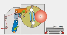 Scheme reel change process with upper TAC-system Scheme reel change process with upper TAC-system