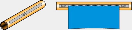 Scheme core preparation with one strip of adhesive tape Scheme core preparation with one strip of adhesive tape
